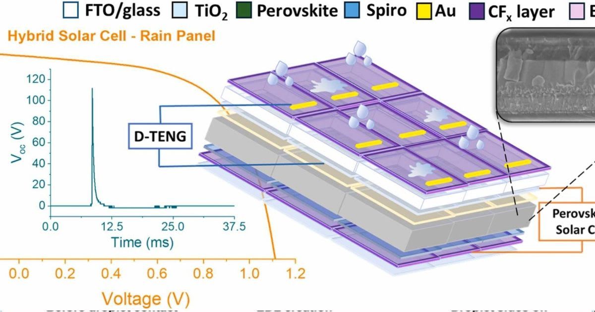 Schematic of the layering of their film-covered solar cell (Cover Image Source:  Institute of Materials Science of Seville (ICMS))